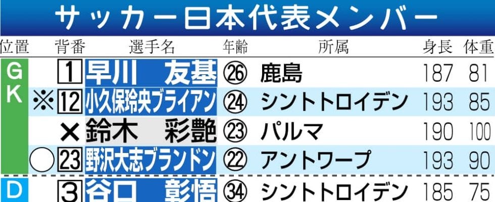 【日本代表】久保建英、南野拓実、堂安律、小川航基、板倉滉、早川友基ら／ボリビア戦先発