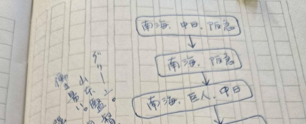 長嶋茂雄の立大同期、杉浦忠が遺した日記…記されていた南海入団の経緯と長嶋との友情の秘話