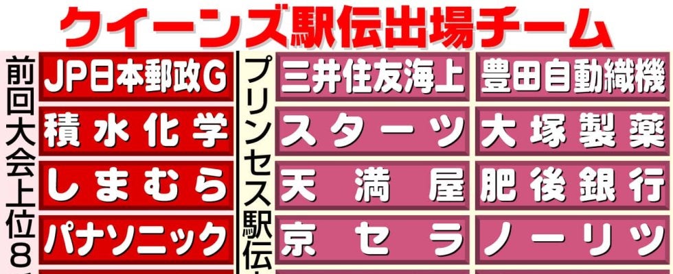 【クイーンズ駅伝】24チームが一斉スタート　ＪＰ日本郵政グループルーキーの谷本七星は緊張気味