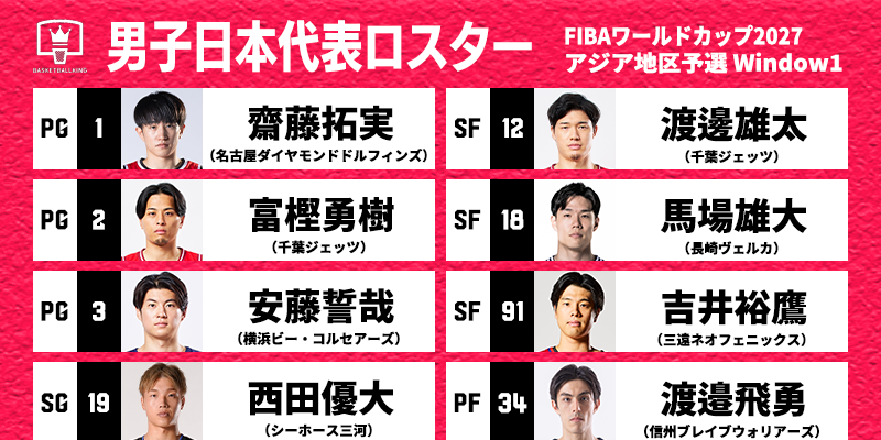 バスケ日本代表のロスター12名発表…11月28日にW杯予選初戦、瀬川やメイヨは選外
