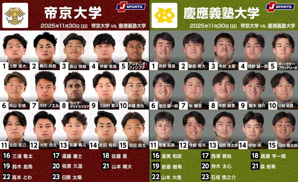 連敗避けたい暫定4位「帝京大学」×着実成長の5位「慶應義塾大学