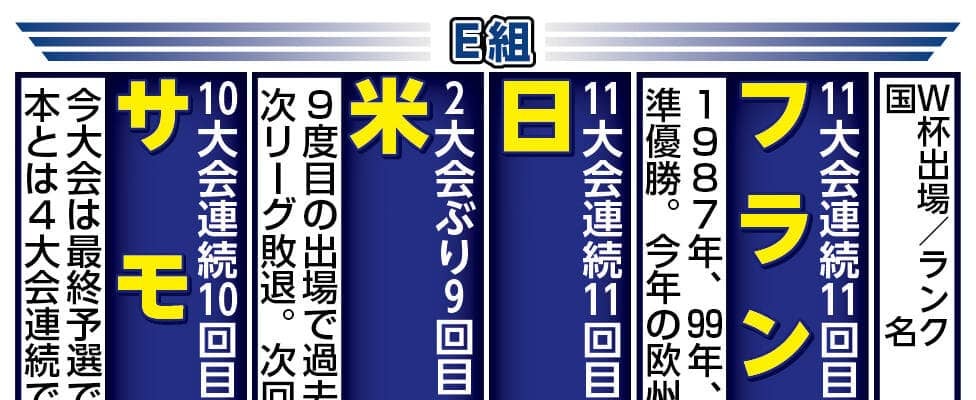 ２７年Ｗ杯へ日本代表エディーＨＣ「対戦相手が決まってワクワク」「明日から２年かけ３チームをどう倒すか」