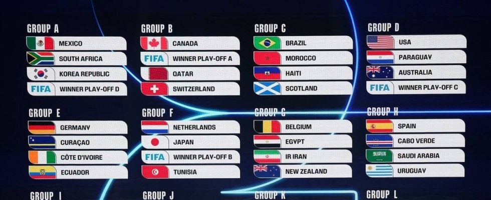 ２６年北中米Ｗ杯の組み合わせ決定　“死の組”はなし？　仏エムバペとノルウェー・ハーランドが対戦