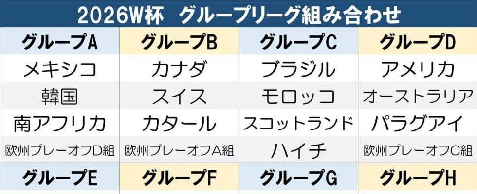 【Ｗ杯抽選】オランダ代表クーマン監督「日本は強いチーム。良いサッカーをする」