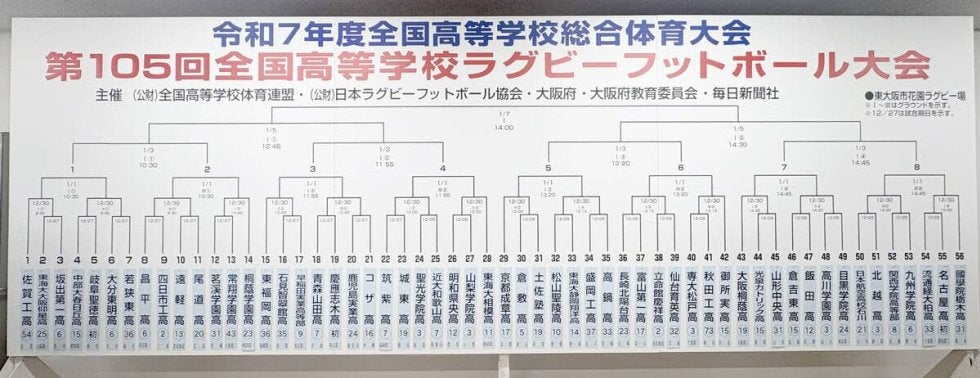 ３連覇狙う桐蔭学園は強豪ぞろいの激戦ブロックに　全国高校ラグビー組み合わせ抽選会