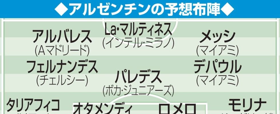 【W杯抽選】前回王者アルゼンチンの1強！オーストリアはプレス武器に旋風も／Ｊ組展望