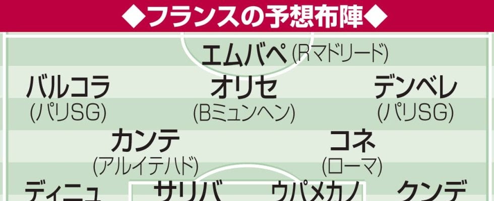 【W杯抽選】前回準優勝のフランスが本命　ノルウェーが対抗　セネガルにもチャンス／Ｉ組展望