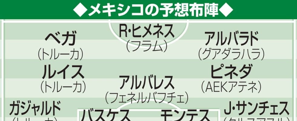 【W杯抽選】開催国のメキシコが首位突破の可能性大、韓国と欧州POが２位争いか／A組展望