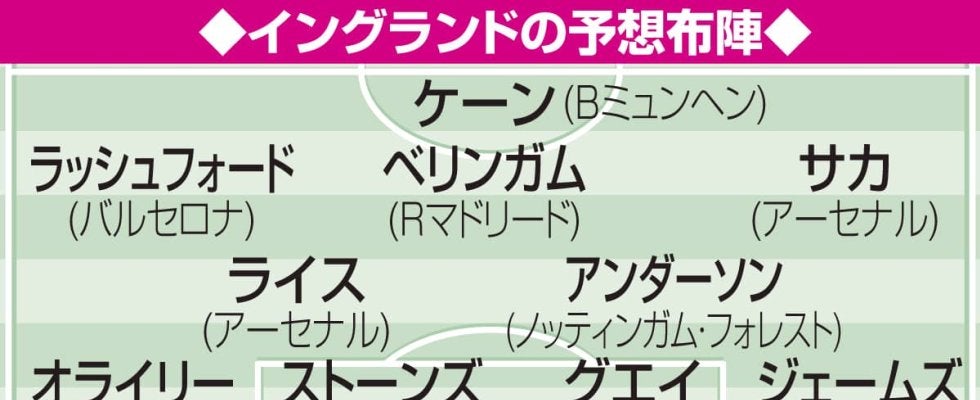 【W杯抽選】イングランドとクロアチアの突破が有力　ガーナも可能性　パナマ厳しいか／Ｌ組展望