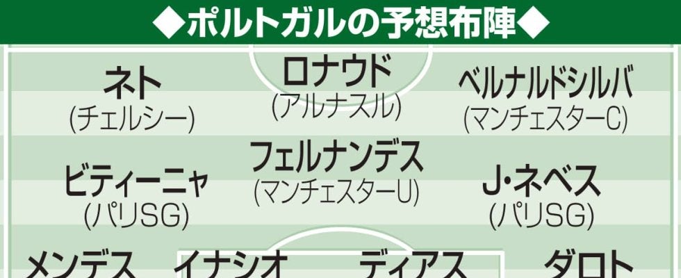 【W杯抽選】ポルトガルとコロンビア有力　40歳ロナウドのゴール記録にも注目／Ｋ組展望