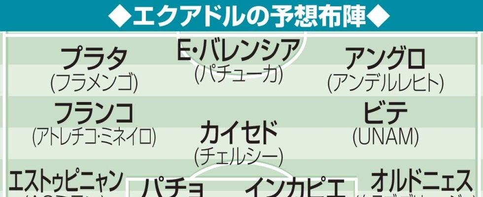 【W杯抽選】ドイツが今回は順当突破か　エクアドルは堅守を武器に２位抜けを狙う／Ｅ組展望