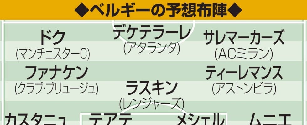 【W杯抽選】ベルギーとエジプトが有力も主力万全とは…組織力のイランに期待／Ｇ組展望