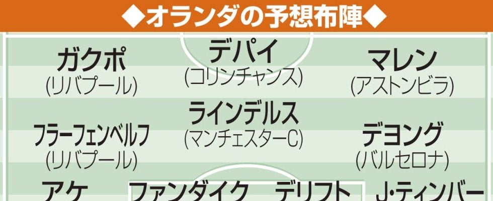 【W杯抽選】日本がピッチ外を含めた総力でオランダを上回る　堅守チュニジアも侮れず／Ｆ組展望