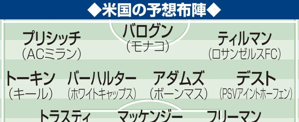 【W杯抽選】開催国の米国　ホームアドバンテージ＆対戦相手にも恵まれ１位突破狙う／Ｄ組展望