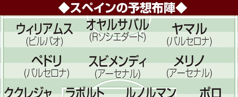 【W杯抽選】スペインとウルグアイが圧倒的　首位通過はどちらか／H組展望