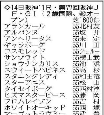 【阪神ＪＦ展望】混戦模様だが２連勝中のアルバンヌに期待　重賞２着のミツカネベネラも差はない