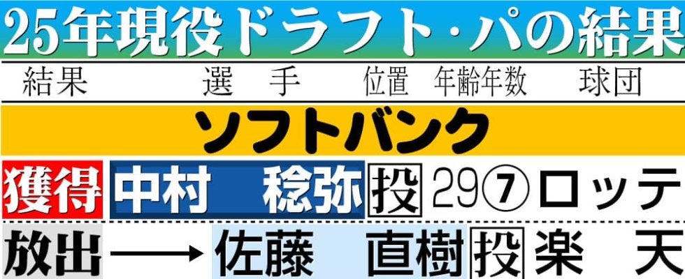 【解説】２巡目実施されなかった現役ドラフト　本来の目的「選手流動化」実現へ制度改善が必要か