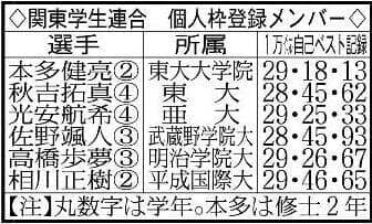 【関東学生連合戦力分析】登録選考の”２つの変更点”がもたらす戦力アップ　これまで以上に「強い関東学生連合」