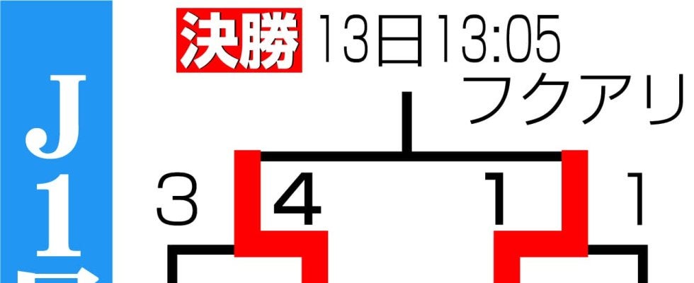 【J1昇格PO】矛盾対決！直近２戦９発の千葉　J2最少失点の徳島…ドローなら千葉が昇格