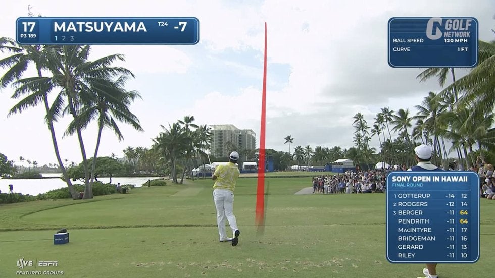 動画】松山英樹は開幕戦9アンダー13位タイ ゴトラップが16アンダーで