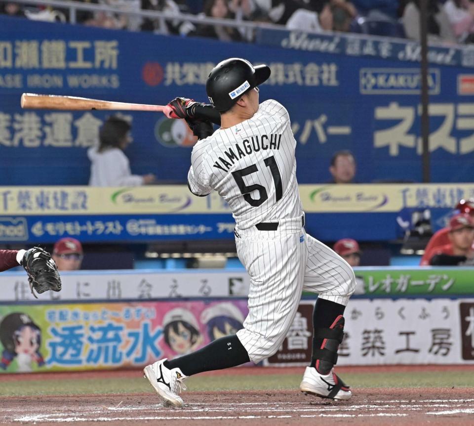 池田 来翔 - 千葉ロッテマリーンズ（内野手） - プロ野球 セ・パ12球団