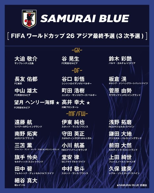 サッカー日本代表に伊東純也が復帰！溢れる「おかえり」の声