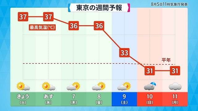 あまりの暑さに前線を応援!?気象予報士・アバンギャルド河津の投稿に反響