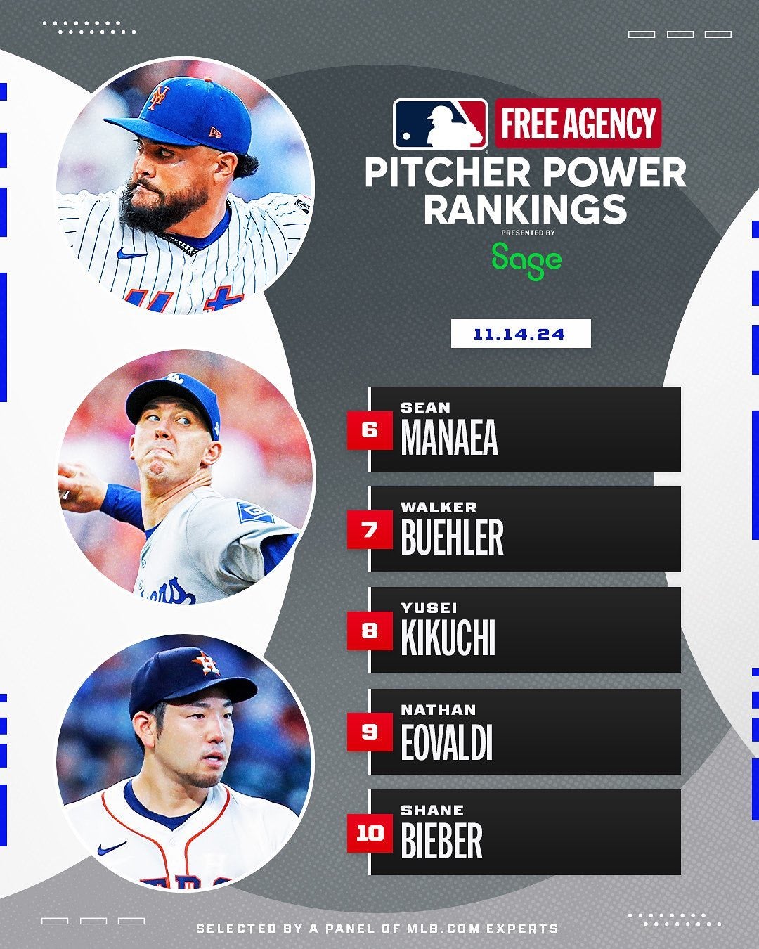 フリーエージェントの市場ランキングが発表！佐々木朗希は超高評価