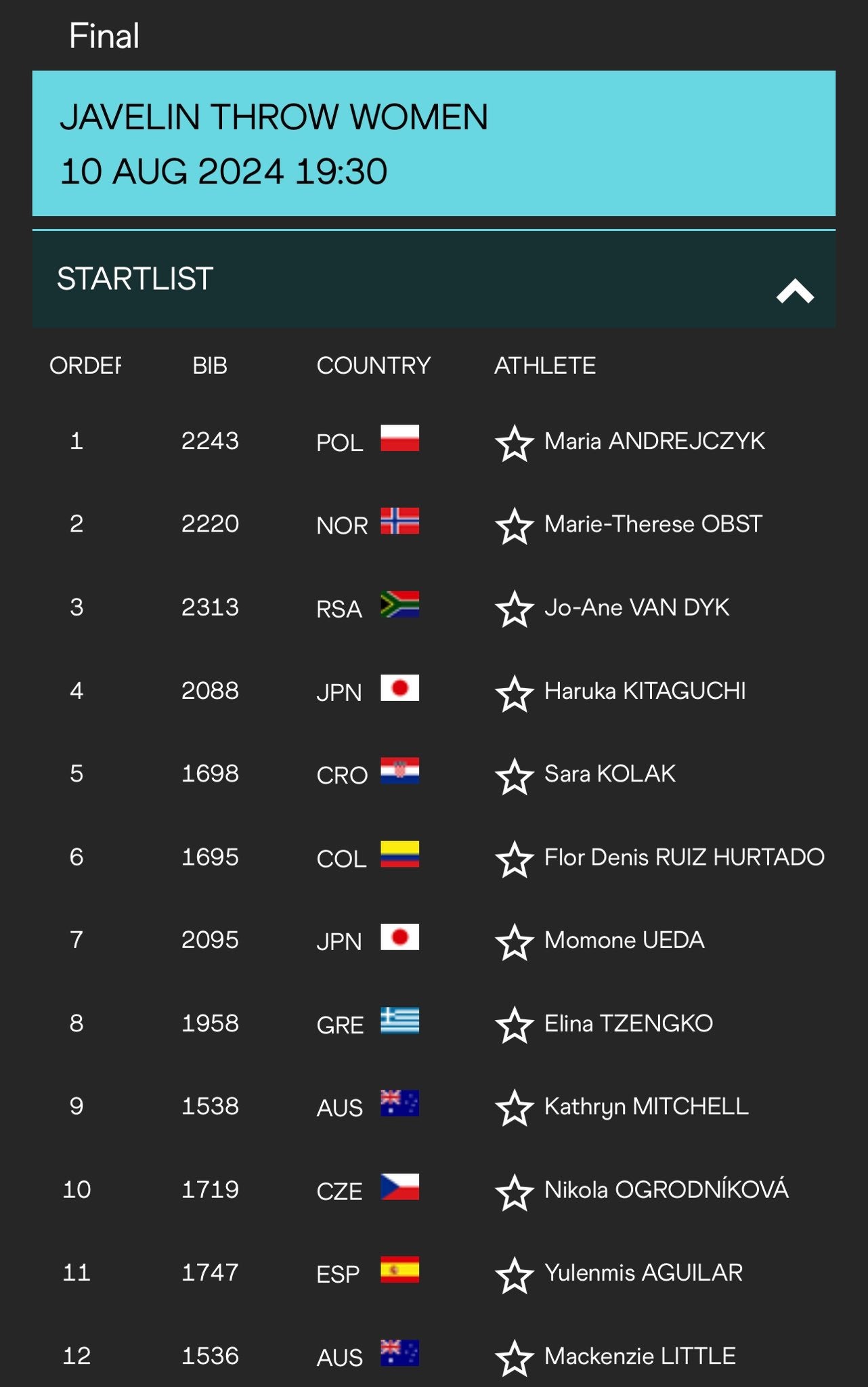 「明日決勝！ とんできますように」やり投げ北口榛花が2大会連続の決勝進出