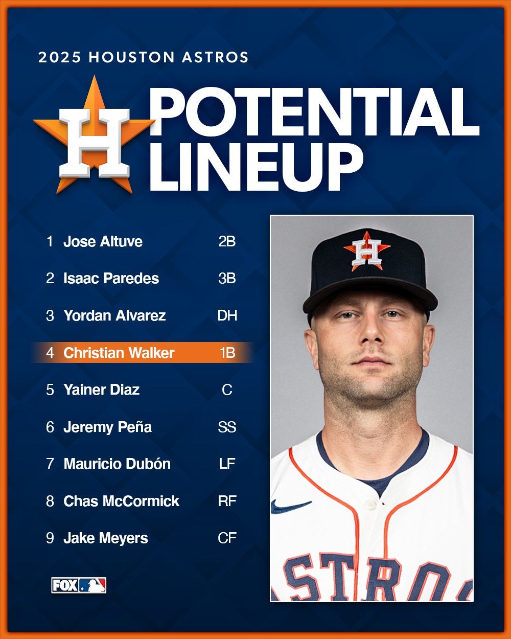 「来季もPS進出なるか」アストロズの2025年ラインナップが公開！