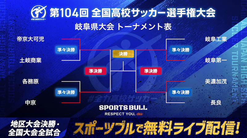 高校サッカー選手権・岐阜県大会　帝京大可児、岐阜第一など4強出揃う｜第104回全国高校サッカー選手権大会