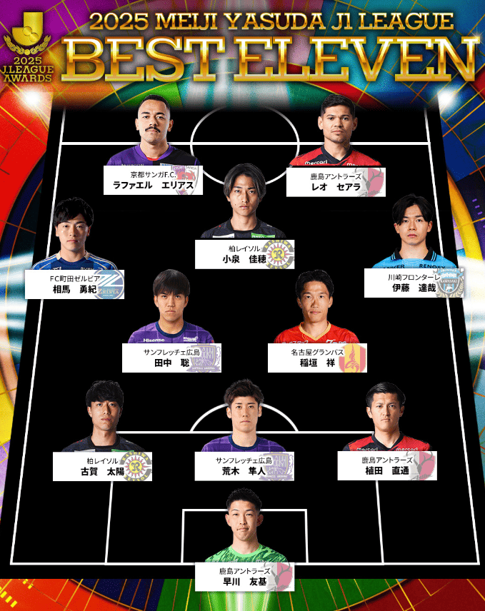 今季J1ベストイレブンに選ばれたのは　王者・鹿島からは最多3人選出