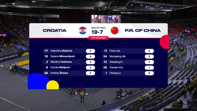 【ハンドボール】第26回女子世界選手権グループA クロアチア vs. 中国