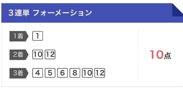DAIGOがいきなり船橋競馬の予想を投稿！その結果は…