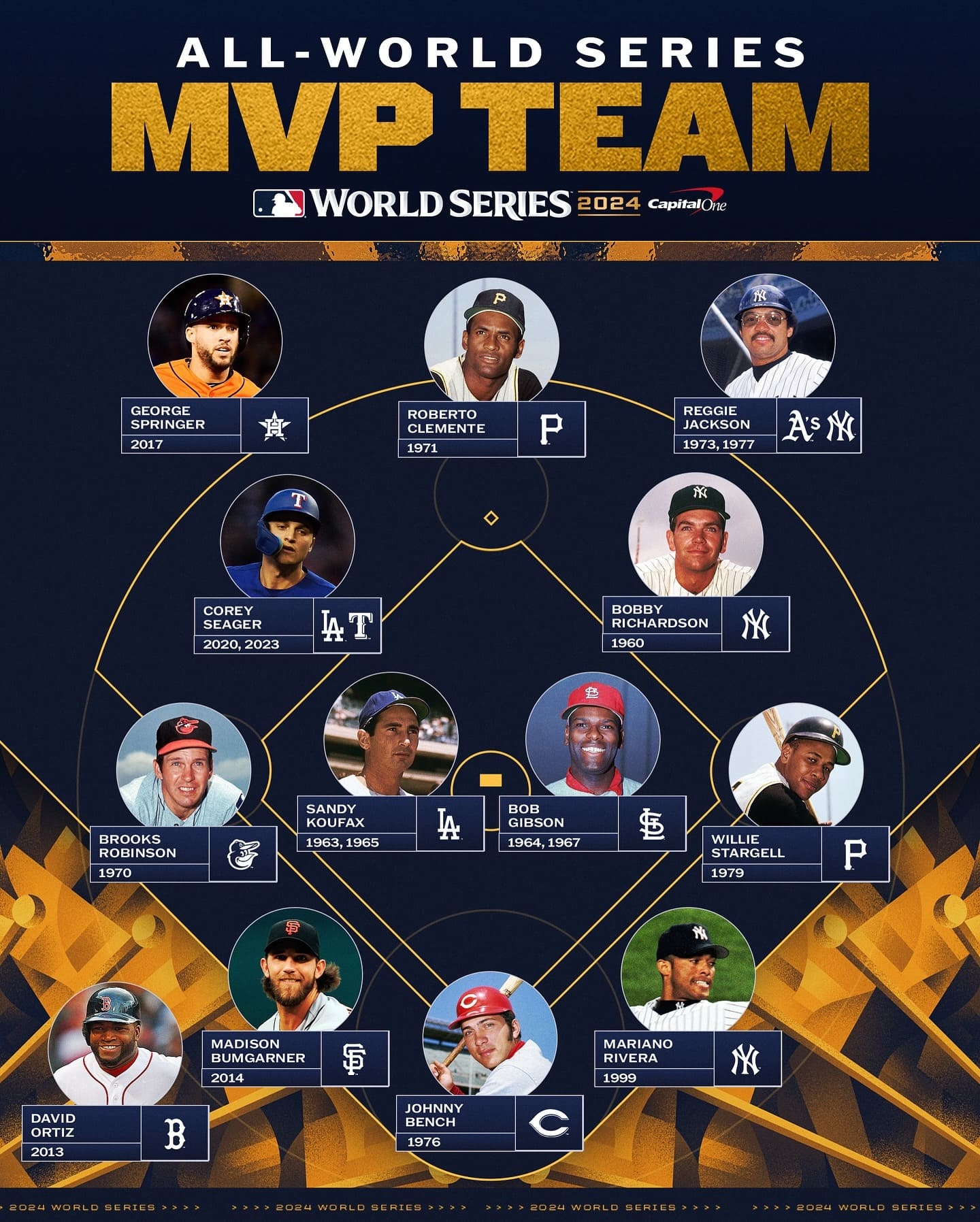 WS開幕を前に、ALL WS MVP TEAMを公開！歴代の名選手が名を連ねる