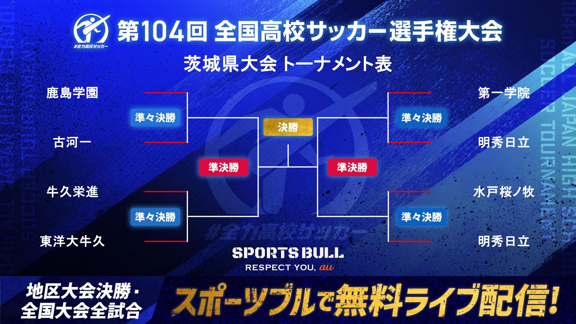 高校サッカー選手権・茨城県大会　鹿島学園、明秀日立など4強出揃う｜第104回全国高校サッカー選手権大会