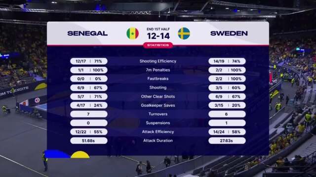 【ハンドボール】第26回女子世界選手権グループA セネガル vs. スウェーデン