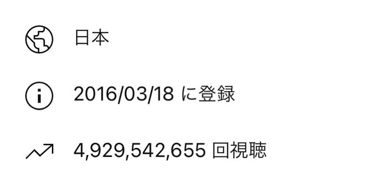 ヒカルがチャンネル開設8周年！約50億回再生を迎え長年の思いを吐露