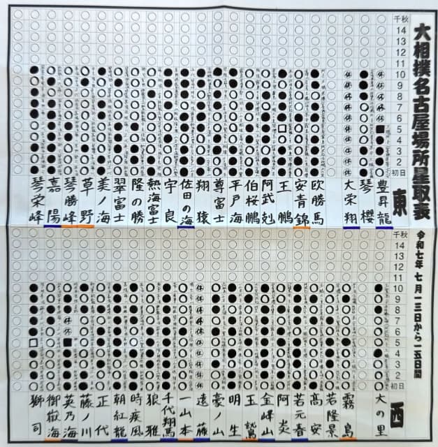 「一番一番！前へ前へ！集中！」ミルクボーイ内海が大好きな相撲名古屋場所十日目を観戦