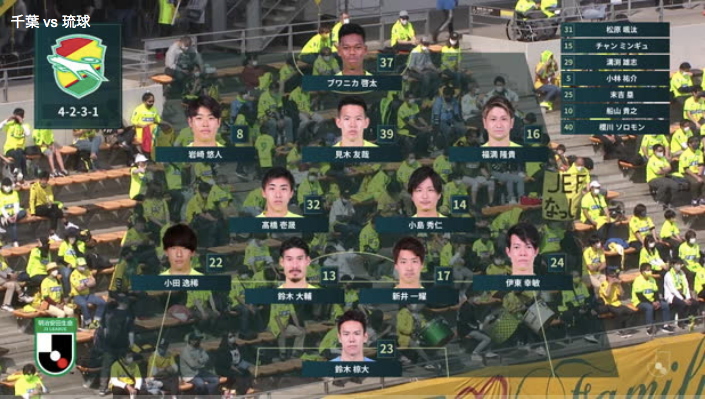 明治安田生命J2リーグ【第5節】千葉 vs. 琉球 ハイライト