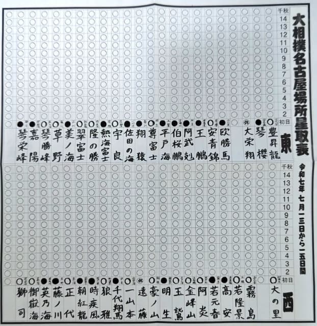 「大相撲名古屋場所、初日見終わりました！」ミルクボーイ内海が大好きな相撲観戦へ