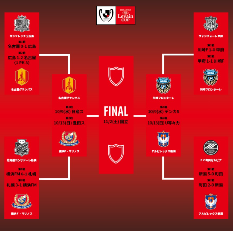 ルヴァンカップはいよいよ準決勝！決勝の舞台に進むのはどのチームか