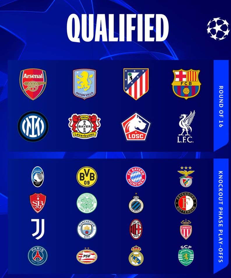 欧州チャンピオンズリーグ、リーグフェーズ終了 プレーオフ進出チームが決定