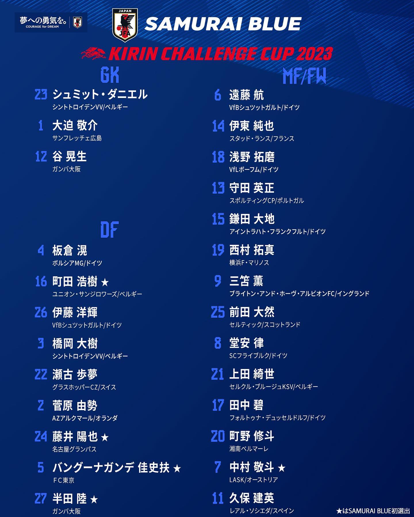 ⚽️SAMURAIBLUE⚽️ 背番号発表!!10番は誰の手に?!