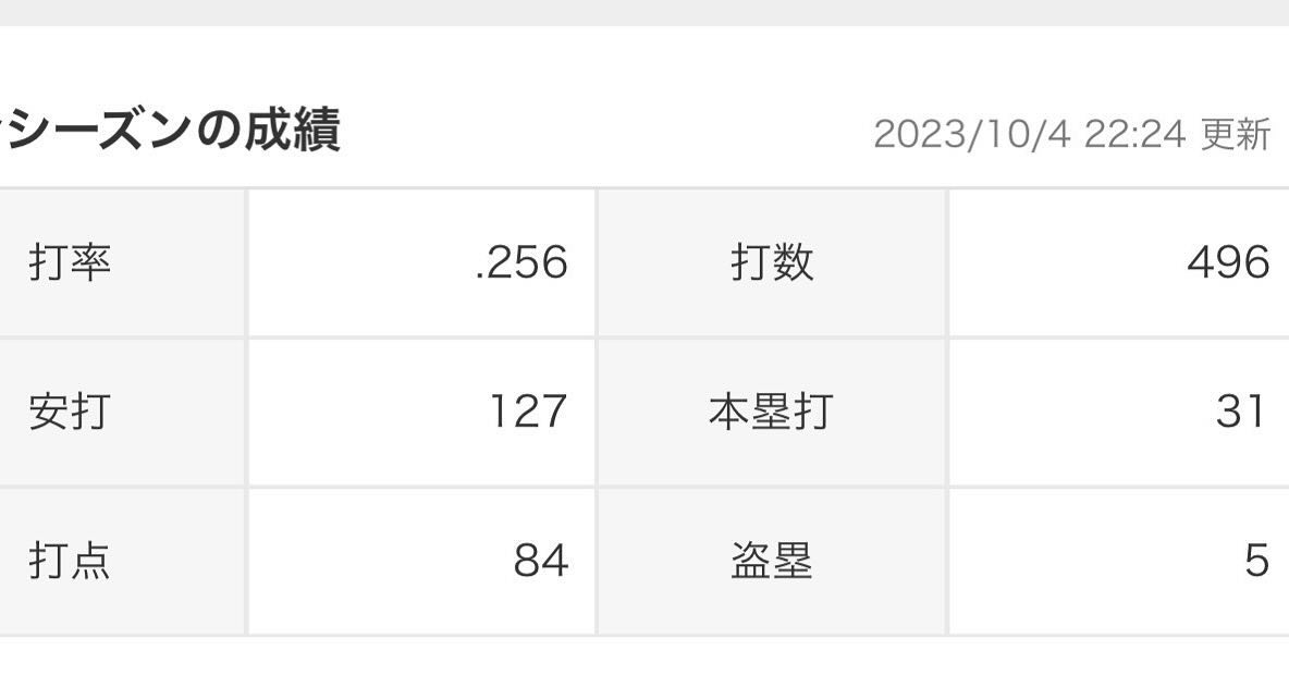 村上宗隆 ファンにシーズン終了を報告🔥