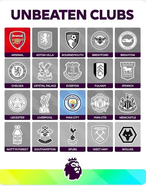 プレミア公式 リーグ戦無敗の2チームを紹介！