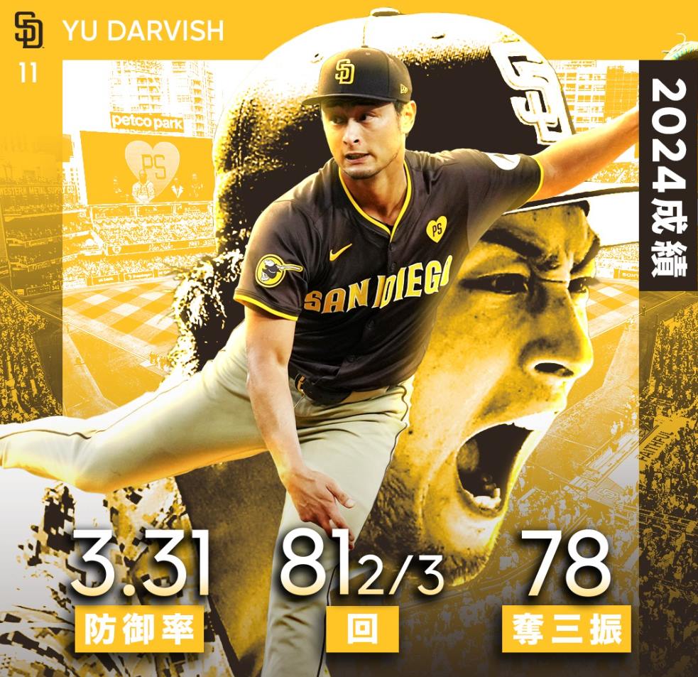 「世界でも認められる日本人最高の投手」ダルビッシュ有の2024成績