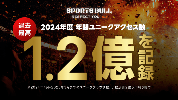 「SPORTS BULL」2024年度年間ユニークアクセス数が過去最高を記録