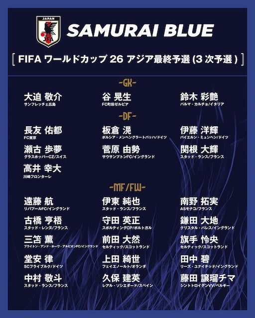 サッカー日本代表、アジア最終予選に向けたメンバーを発表！
