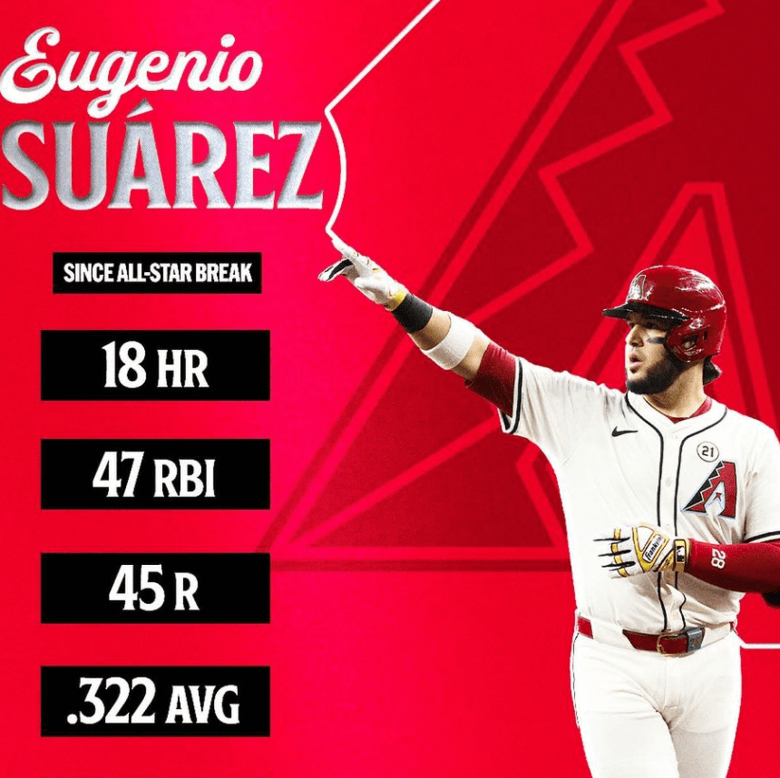 Dバックスのスアレス、オールスター明けの後半戦から脅威的な活躍